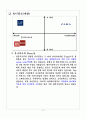 기업분석, 4개 기업 포지셔닝 분석 4페이지