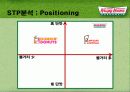 크리스피크림의 기업분석 15페이지