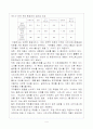 사우스웨스트 에어라인 성공요인분석 5페이지
