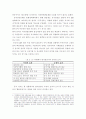 위안화 절상이 국내에 미치는 영향(2010)  13페이지