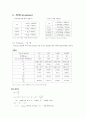 액체-액체 평형실험을 통한 분배계수 결정(예비+결과) 6페이지