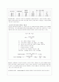 귤 통조림 실험 제조공정 5페이지