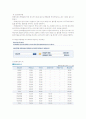 [경영.무역] 중재와 클레임 7페이지