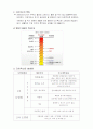 대기오염개론 4장 연습문제 7페이지