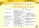건강찾기 프로젝트!(내가해야할일PPT) 11페이지