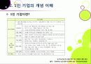 [1인 기업]1인 창조 기업이란 무엇인가? -1인 기업이 주목받게 된 배경과 장단점, 주요 사례 분석 및 1인 기업 활성화를 위한 과제 및 방안 모색 7페이지