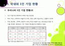 [1인 기업]1인 창조 기업이란 무엇인가? -1인 기업이 주목받게 된 배경과 장단점, 주요 사례 분석 및 1인 기업 활성화를 위한 과제 및 방안 모색 12페이지