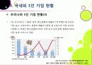 [1인 기업]1인 창조 기업이란 무엇인가? -1인 기업이 주목받게 된 배경과 장단점, 주요 사례 분석 및 1인 기업 활성화를 위한 과제 및 방안 모색 13페이지