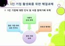[1인 기업]1인 창조 기업이란 무엇인가? -1인 기업이 주목받게 된 배경과 장단점, 주요 사례 분석 및 1인 기업 활성화를 위한 과제 및 방안 모색 23페이지