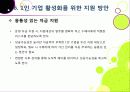 [1인 기업]1인 창조 기업이란 무엇인가? -1인 기업이 주목받게 된 배경과 장단점, 주요 사례 분석 및 1인 기업 활성화를 위한 과제 및 방안 모색 30페이지
