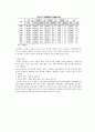 (교육사회학) 청소년교육, 문화교육, 평생교육  9페이지