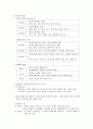 (교육사회학) 청소년교육, 문화교육, 평생교육  25페이지