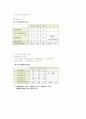 사이버mba 원가관리회계2 한글교안자료  55페이지