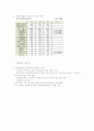 사이버mba 원가관리회계2 한글교안자료  93페이지