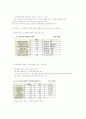 사이버mba 원가관리회계2 한글교안자료  98페이지