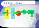 방사성기체폐기물 처리계통 14페이지