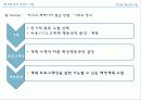학교경영의 기법 발표자료 18페이지