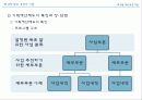 학교경영의 기법 발표자료 19페이지