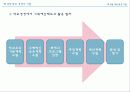 학교경영의 기법 발표자료 23페이지