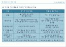 학교경영의 기법 발표자료 25페이지