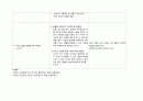 성인간호학 정형외과 골절 케이스 간호진단 및 과정 3페이지