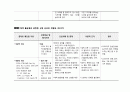 아동간호학 실습 신생아 중환자실 NICU 케이스 4페이지