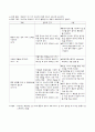 모성간호학 실습 자궁근종 케이스 3페이지