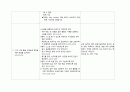 성인간호학 실습 편측마비 케이스 간호진단 및 과정 10페이지