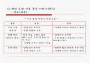 핸드 오프와 로밍 및 위치등록 PPT발표자료 13페이지
