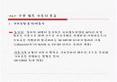 핸드 오프와 로밍 및 위치등록 PPT발표자료 20페이지