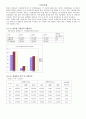 우리나라 시설원예와 난방면적 1페이지