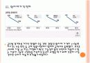 세계 경제의 불확실성 위기와 향후 전망 - 경제위기,재정위기 PPT자료 10페이지