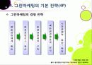 [그린마케팅]그린마케팅의 개념(정의,필요성,효과,기본전략 등) 이해와 다양한 사례 분석 및 그린마케팅의 바람직한 발전 방향 12페이지