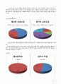 보건소 케이스 8페이지