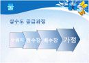 물과 수질오염 PPT 5페이지