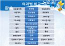 물과 수질오염 PPT 8페이지