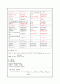 물과 수질오염  5페이지