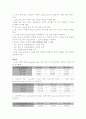라면사리가루의 수분정량 3페이지
