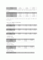 라면사리가루의 수분정량 4페이지