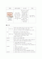 CASE STUDY-대퇴골두 무혈성 괴사증  14페이지