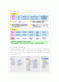 정보자원관리(지식경영)에 관한 연구 4페이지