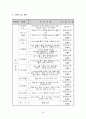 보디빌딩(웨이트트레이닝) 학습지도안 35페이지