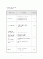 보디빌딩(웨이트트레이닝) 학습지도안 37페이지