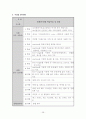 보디빌딩(웨이트트레이닝) 학습지도안 38페이지