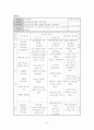 보디빌딩(웨이트트레이닝) 학습지도안 47페이지
