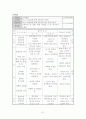 보디빌딩(웨이트트레이닝) 학습지도안 51페이지