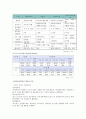 자원봉사와 사회복지 10페이지