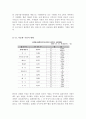 [최신A+자료]다문화가정 레포트[다문화가정에 대한 문제점과 현황][다문화가정에 대한 개선방안과 교육방안 및 해결책 총정리][다문화가정에 대한 조사][다문화현상에대한고찰]  4페이지