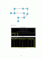 Rip,Ospf,C언어로 구현 및 소스,주석 포함 28페이지