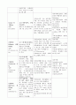 기관지확장증 case study 8페이지